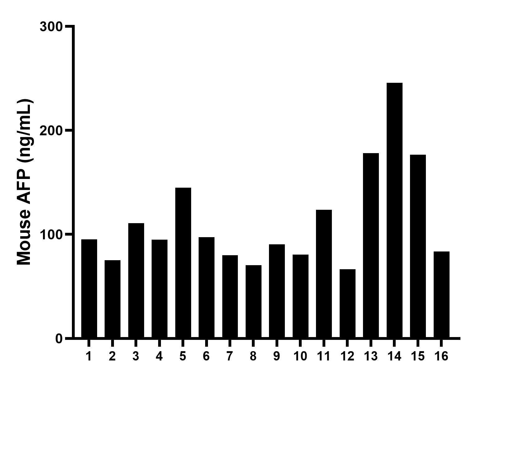 Sample test of MP00395-4